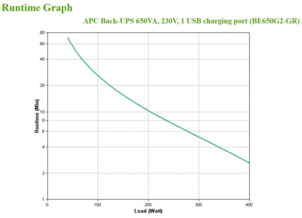 UPS APC Back-UPS 650VA, 230V, 1 USB charging - imagine 7