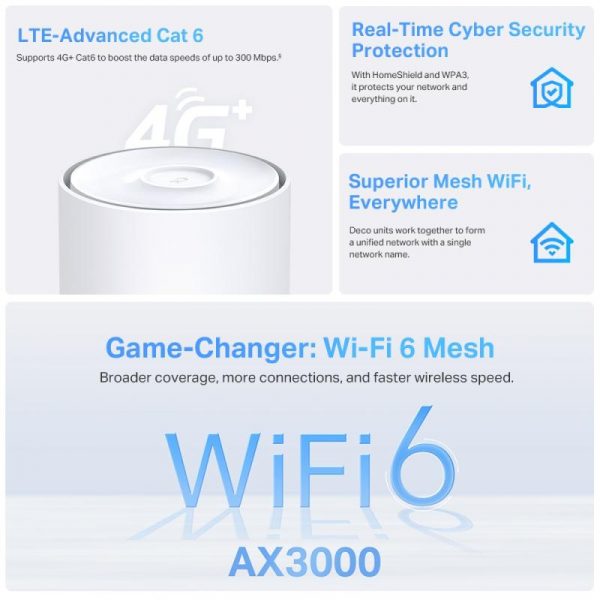 TP-Link DECO X50-4G (1-pack), Gateway 4G&Unitate mesh WI-FI6, AX3000, Standarde - imagine 9