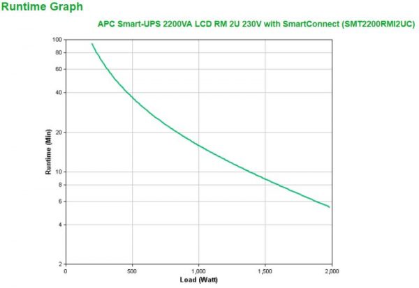 UPS APC Smart-UPS SMT line-interactive / sinusoidala 2200VA / 1980W - imagine 6