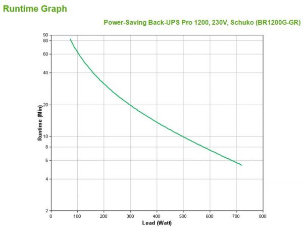 UPS APC Back-UPS RS line-interactive / aprox.sinusoida 1200VA / 720W - imagine 7