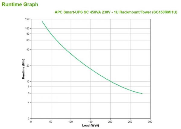 UPS  APC Smart-UPS 450VA 1U Line Interactive - imagine 5