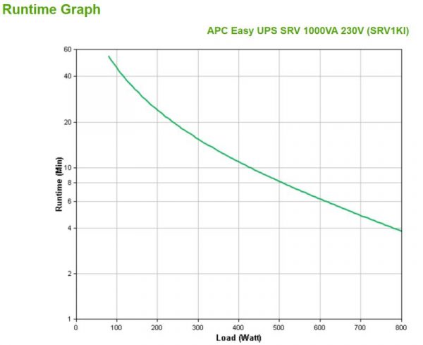 UPS APC Smart-UPS RV Double Conversion Online /800Watts / 1.0 - imagine 7