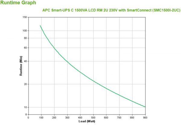 UPS APC Smart-UPS C line-interactive / sinusoidala 1500VA / 900W - imagine 7