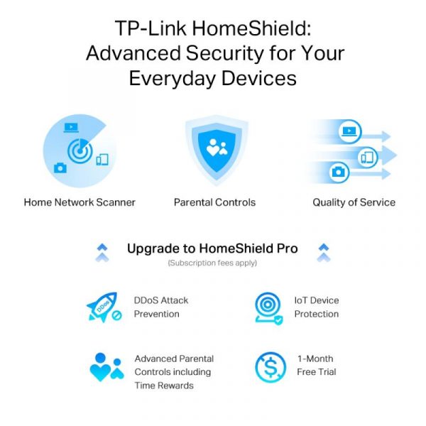 TP-Link Wireless Router, ARCHER AX55 PRO ;dual band AX3000 5 - imagine 13