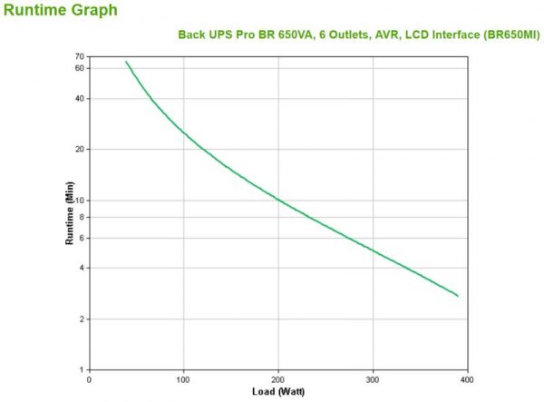 Back UPS Pro BR 650VA, 6 Outlets, AVR, LCD Interface - imagine 7