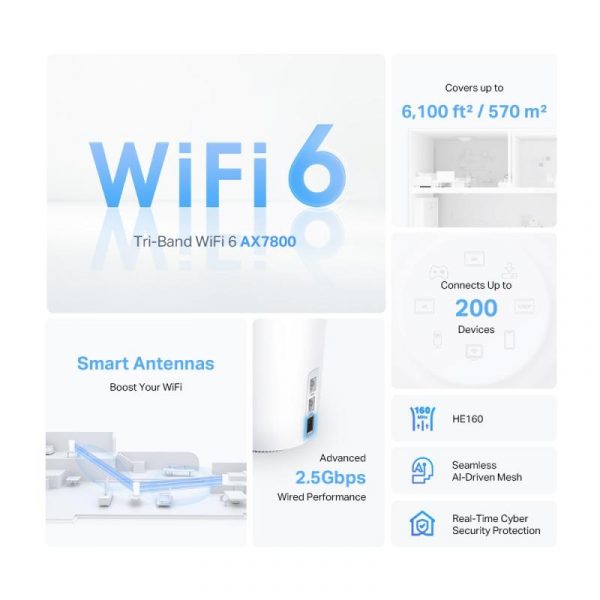 TP-Link AX7800 whole home mesh Wi-Fi 6 Tri-Band System, Deco - imagine 8