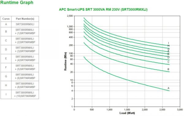 UPS APC Smart-UPS SRT online dubla-conversie 3000VA / 2700W 8 - imagine 8
