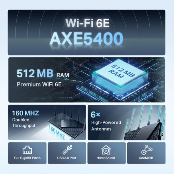 TP-LINK AXE5400 Tri-Band Gigabit WI-FI6 Router, Archer AXE75, Standarde wireless: - imagine 10