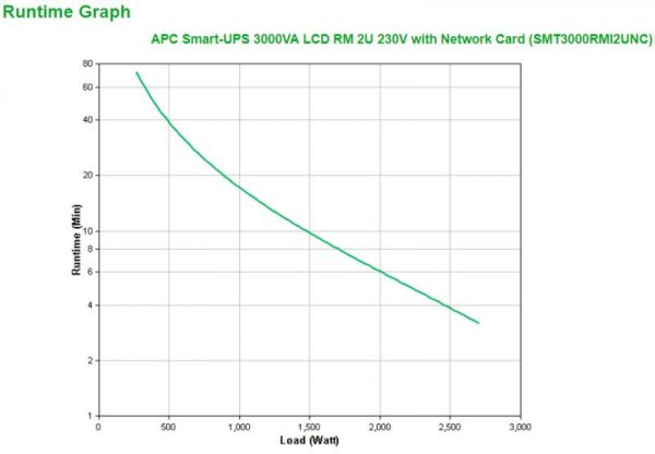 UPS APC Smart-UPS SMT line-interactive / sinusoidala 3000VA / 2700W - imagine 7