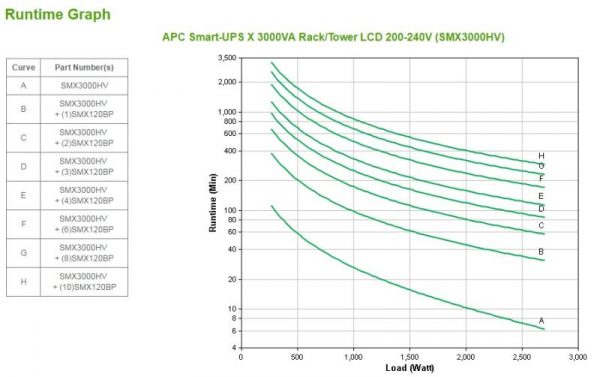 APC Smart-UPS X 3000VA Rack/Tower LCD 200-240V, Line Interactive - imagine 9