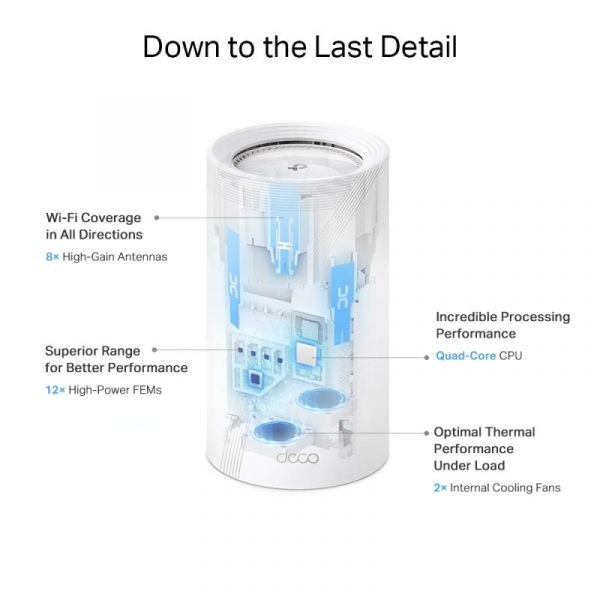 TP-LINK DECO BE85(2-PACK) Sistem Mesh WI-FI 7, BE19000, TRI-BAND, Standarde - imagine 16