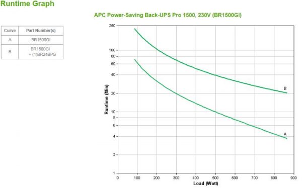 UPS APC Back-UPS RS line-interactive / aprox.sinusoida 1500VA / 865W - imagine 7