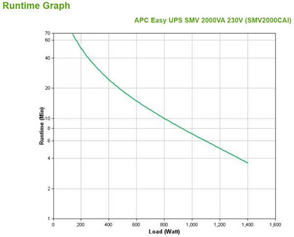 APC Easy UPS 1 Ph Line Interactive, 2000VA, Tower, 230V, - imagine 7