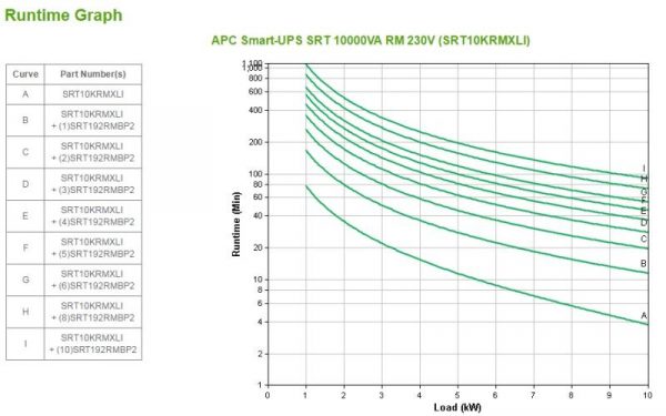 UPS APC Smart-UPS SRT online dubla-conversie 10kVA / 10kW 6 - imagine 7