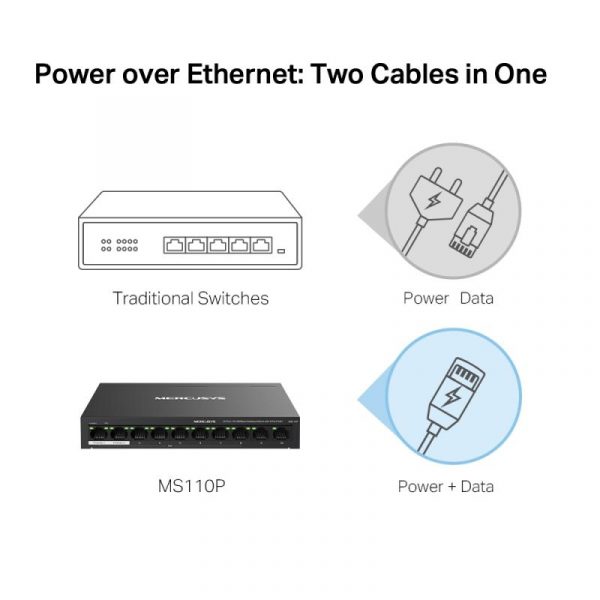 MERCUSYS DESKTOP SWITCH 10PORT MS110P POE, Interfata:  10× 10/100 - imagine 10