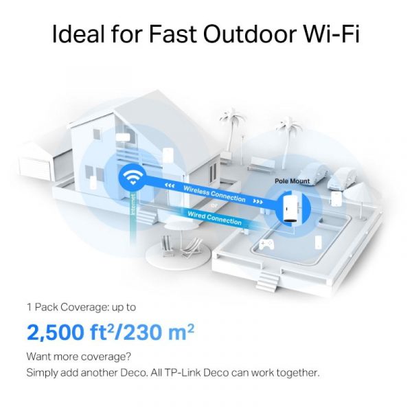 TP-Link AX3000 Outdoor whole home mesh Wi-Fi 6 System, Deco - imagine 14