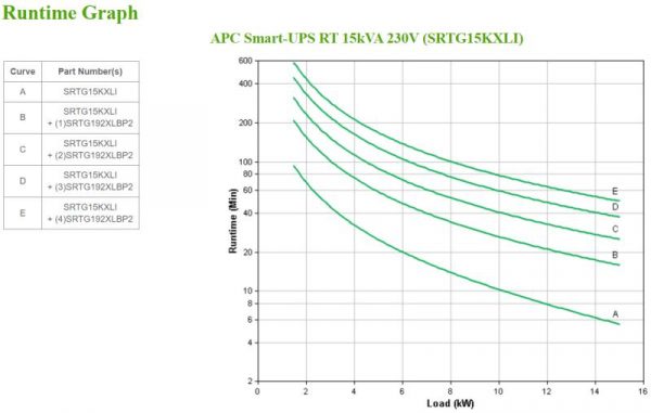 UPS APC Smart-UPS RT online dubla-conversie 15000VA /15000W,(1) Hard wire - imagine 9