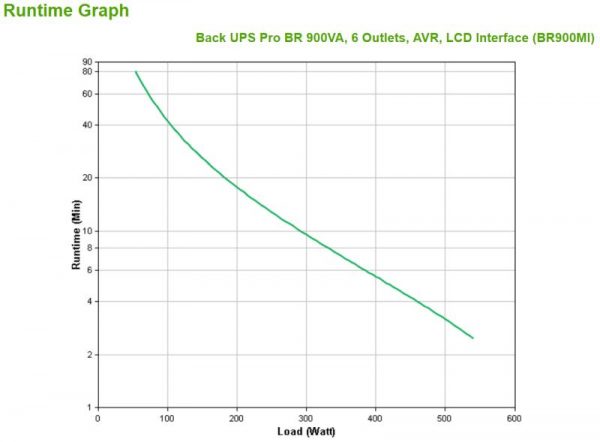 Back UPS Pro BR 900VA, 6 Outlets, AVR, LCD Interface - imagine 6