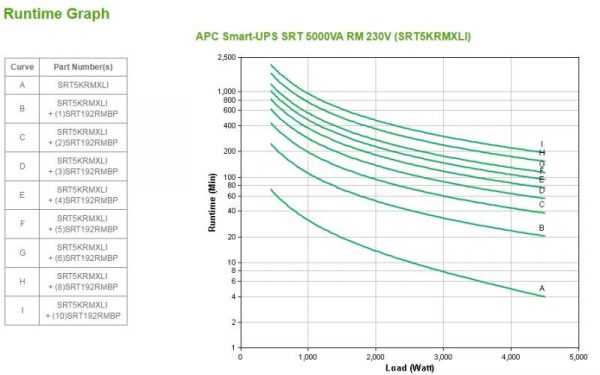 UPS APC Smart-UPS SRT online dubla-conversie 5000VA / 4500W 6 - imagine 6