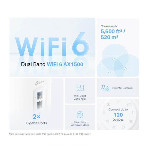 AX1500 Whole Home Mesh Wi-Fi 6 System SPEED: 300 Mbps - imagine 4
