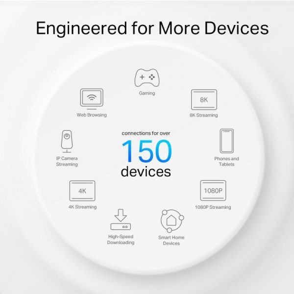 TP-Link AX3000 Outdoor whole home mesh Wi-Fi 6 System, Deco - imagine 15
