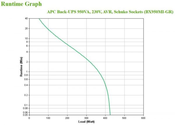 APC Back-UPS 950VA, 230V, AVR, Schuko So - imagine 7