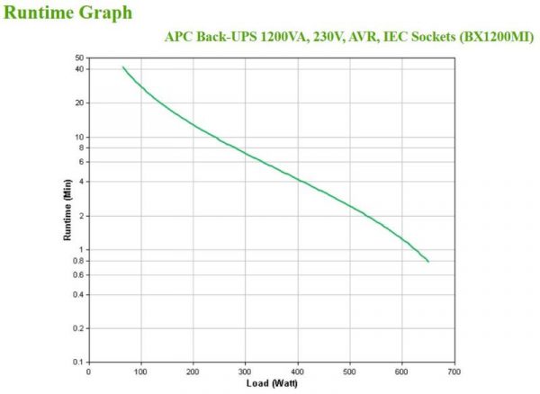 APC Back-UPS 1200VA, 230V, AVR, IEC Sock - imagine 7