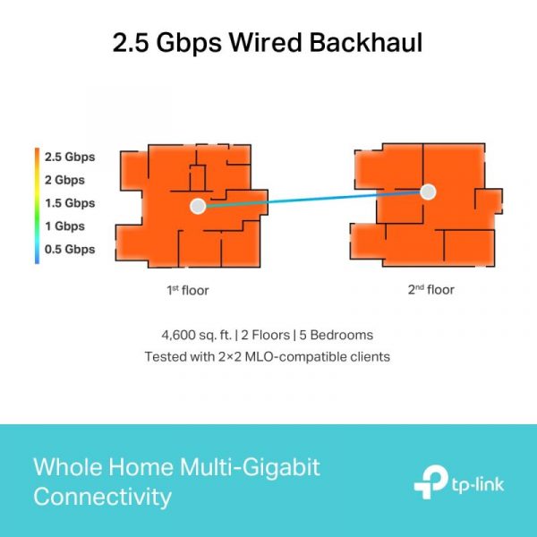 TP-LINK DECO BE65(2-PACK) Sistem Mesh WI-FI 7, BE9300, TRI-BAND, Standarde - imagine 14