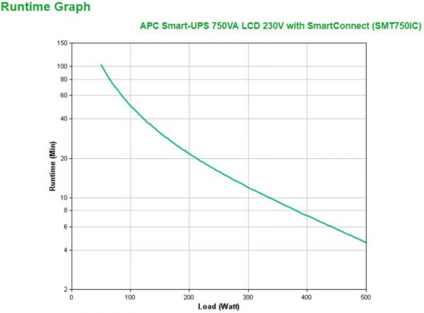 UPS APC Smart-UPS SMT line-interactive / sinusoidala 750VA / 500W - imagine 6