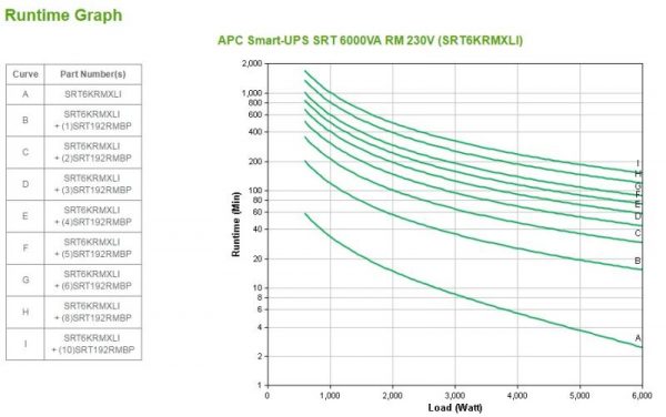 UPS APC Smart-UPS SRT online dubla-conversie 6000VA / 6000W 6 - imagine 7