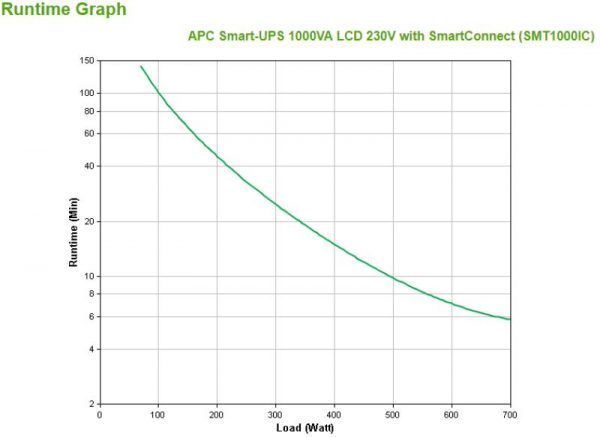 UPS APC Smart-UPS SMT line-interactive / sinusoidala 1000VA / 700W - imagine 6