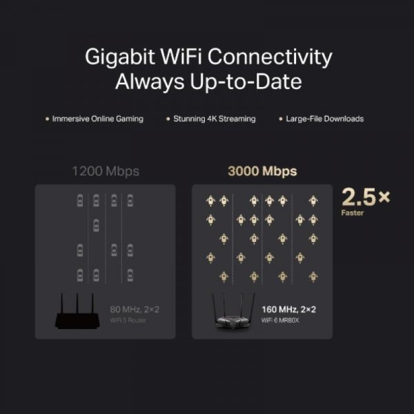 Mercusys Router, AX3000, MU-MIMO, Dual-Band, WPA3, Standarde wireless: Wi-Fi 802.11ax/ac/a/b/g/n, - imagine 11