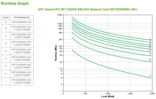 UPS APC Smart-UPS SRT online dubla-conversie 2200VA / 1980W 8 - imagine 6