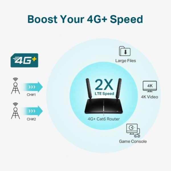 TP-LINK AC1200 Wireless Dual Band 4G + cat6 Router, ARCHER - imagine 7