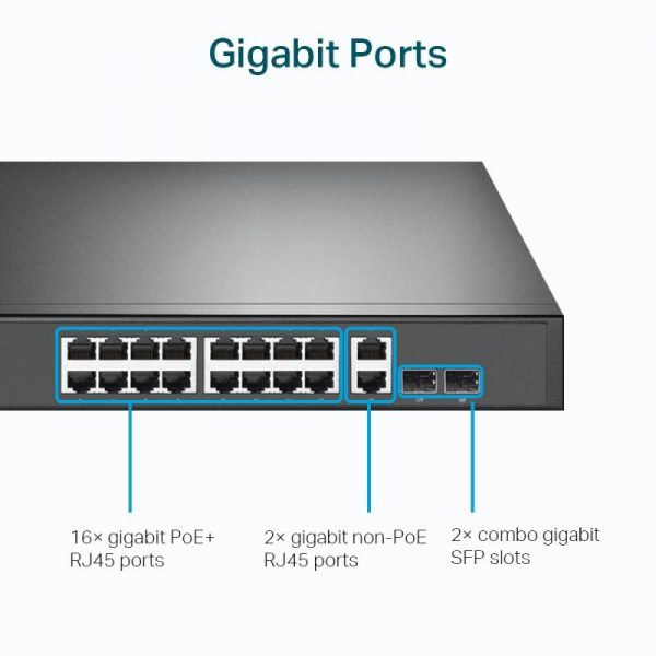 "18-Port Gigabit Rackmount  Switch with 16-Port PoE+ PORT: 16× - imagine 11