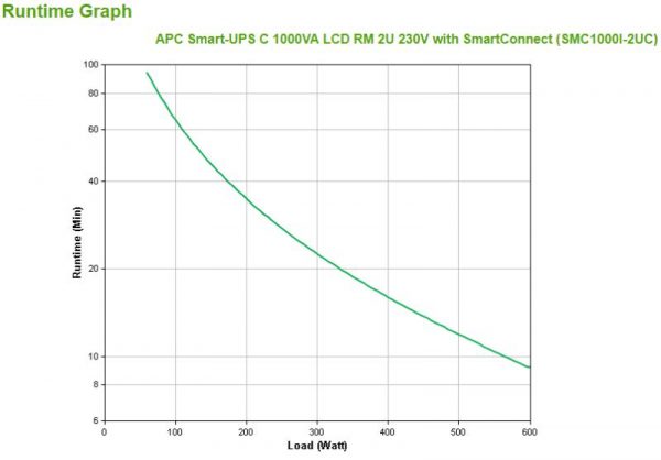 UPS APC Smart-UPS C line-interactive / sinusoidala 1000VA / 600W - imagine 6