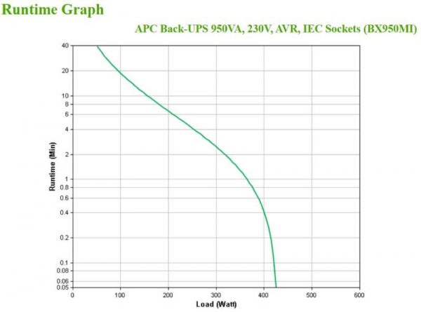 APC Back-UPS 950VA, 230V, AVR, IEC Socke - imagine 7