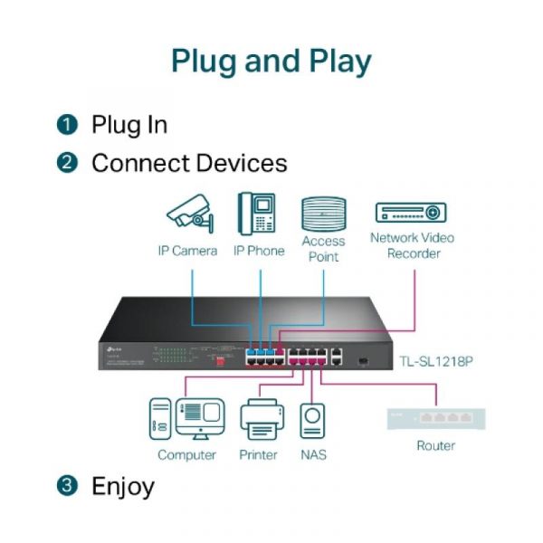 Switch TP-Link TL-SL1218P, 16 port, 10/100/1000 Mbps - imagine 10