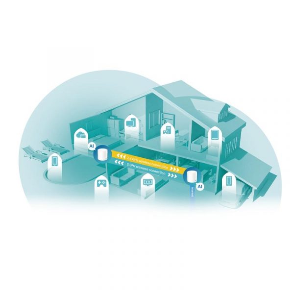 TP-Link AX3000 whole home mesh Wi-Fi 6 System, Deco X60(2-pack); - imagine 6