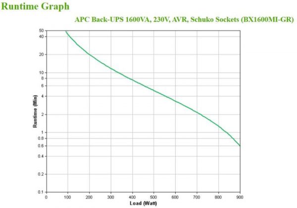 APC Back-UPS 1600VA, 230V, AVR, Schuko S - imagine 7