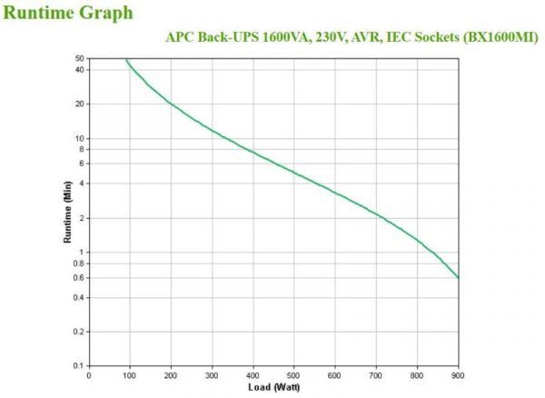 PC Back-UPS 1600VA, 230V, AVR, IEC Sock - imagine 7