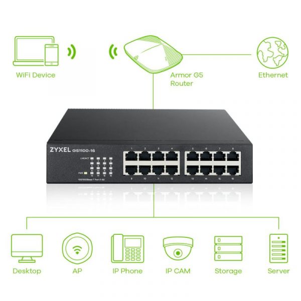 Switch ZYXEL GS1100-16, 16-port, 10/100/1000 Mbps - imagine 12
