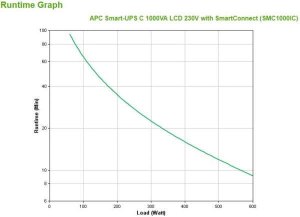 UPS APC Smart-UPS C line-interactive / sinusoidala 1000VA / 600W - imagine 6