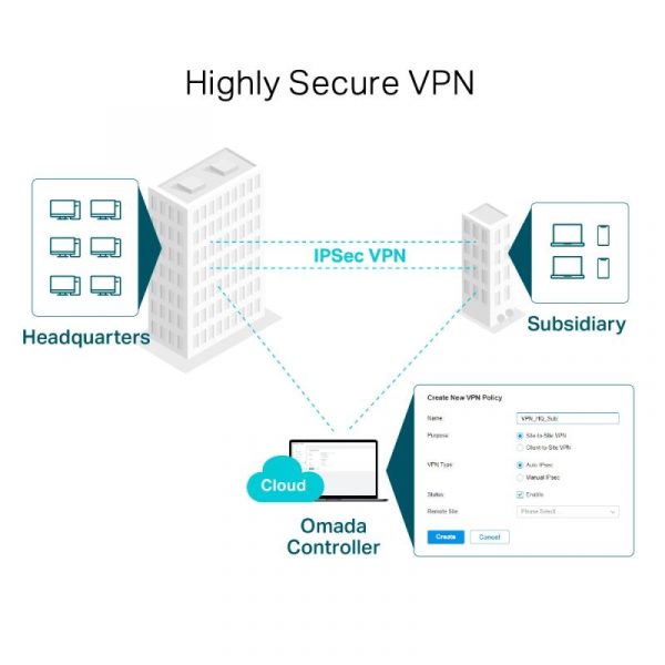 "Omada Gigabit VPN Router PORT: 1× Gigabit RJ45 WAN Port, - imagine 10