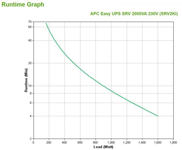 UPS APC Smart-UPS RV Double Conversion Online /1.6 KWatts / - imagine 7