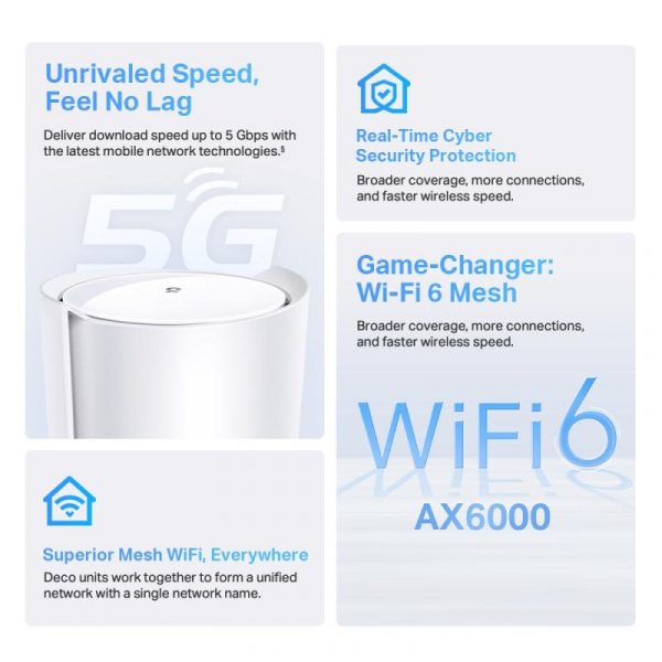 TP-Link AX6000 5G whole home mesh Wi-Fi 6 System, Deco - imagine 8