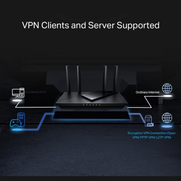 TP-Link Wireless Router, ARCHER AX55 PRO ;dual band AX3000 5 - imagine 12