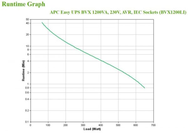 APC Easy UPS BVX 1200VA, 230V, AVR, IEC Sockets - imagine 7