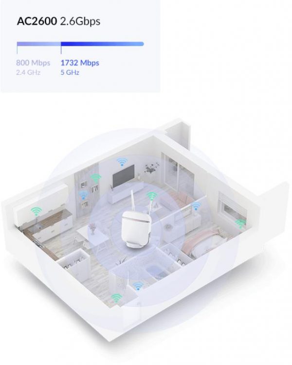 D-Link Router Wireless DWR-978 5G, AC2600, Dual-Band, MU-MIMO, Porturi: 4 - imagine 15