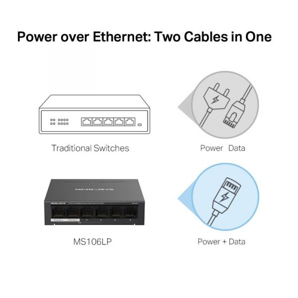 Mercusys Desktop Switch MS106LP 6 porturi 10/100Mbps, Standarde si protocoale - imagine 11